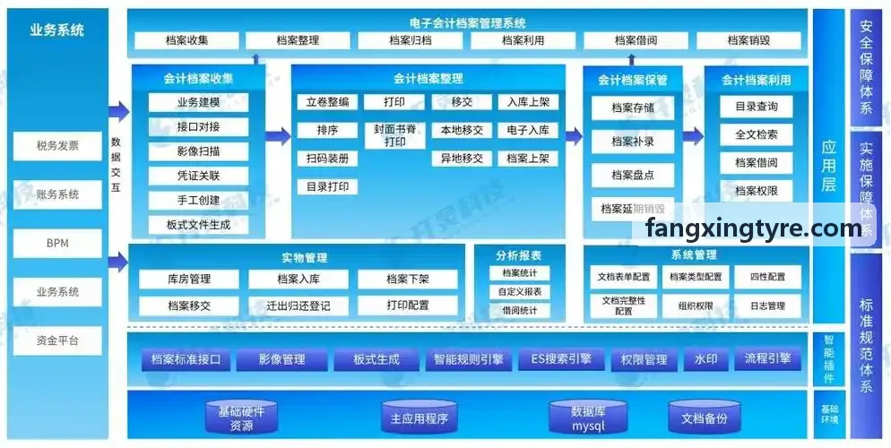 高真空多反应腔体J9旗舰集群架构平台透视