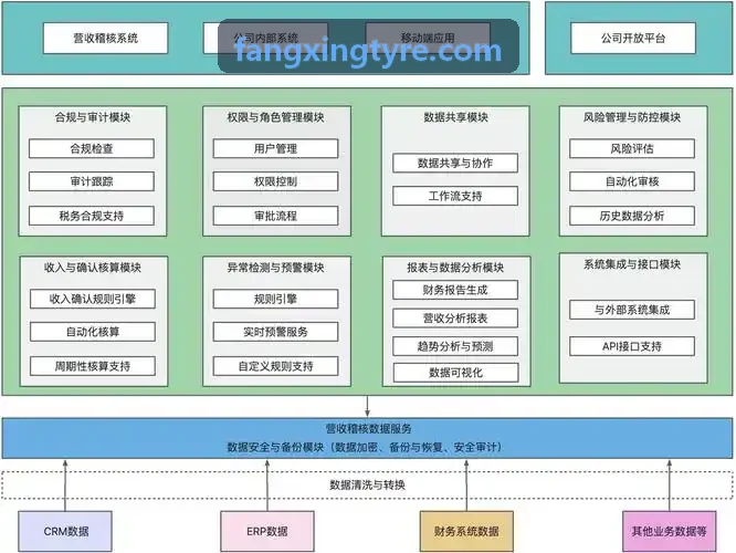 单晶圆高压兆声波超临界化学清洗半导体制造机组
